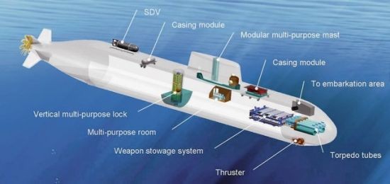 Cấu tạo tàu ngầm Type 216 của Đức (ảnh minh họa)